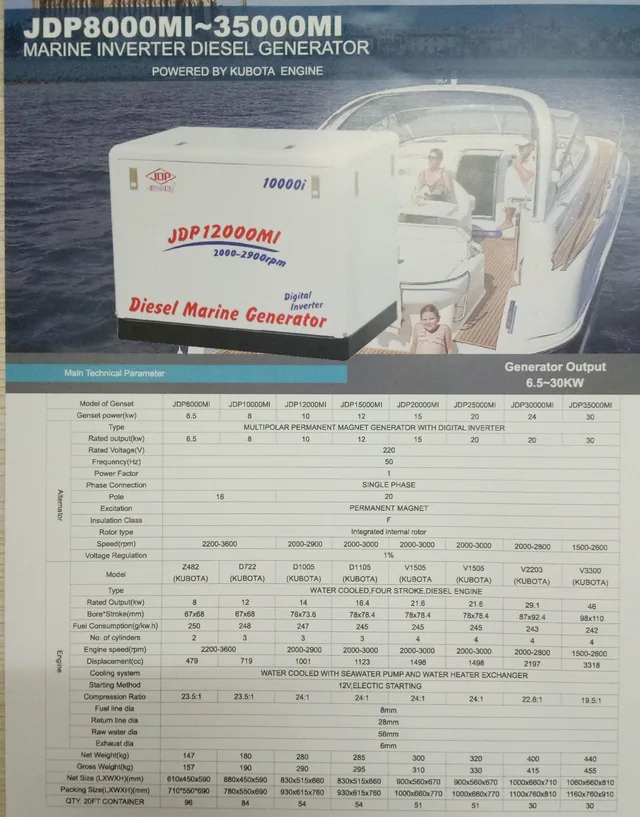 Marine Generator