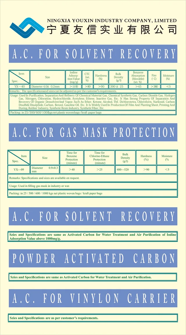 Activated Carbon For Solvent Recovery