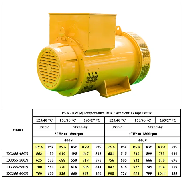 N Series: EG400N (640kW~1000kW)