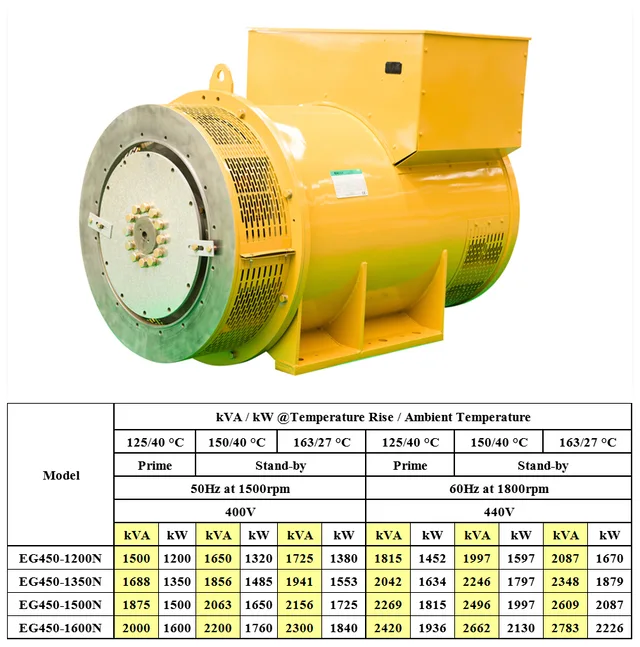 N Series: EG450N (1200kW~1600kW)