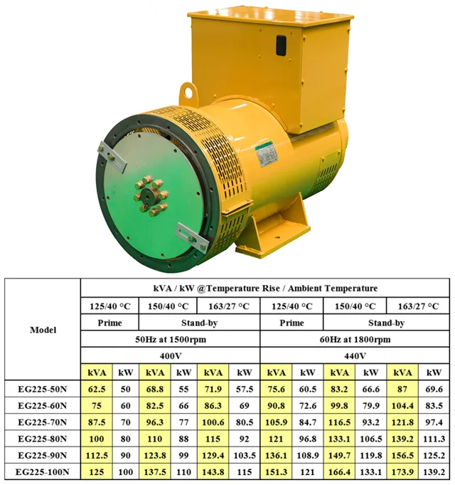 N Series: EG225N (50kW~100kW)