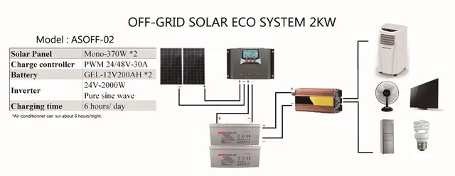 Solar Off-Grid Power System 2kw