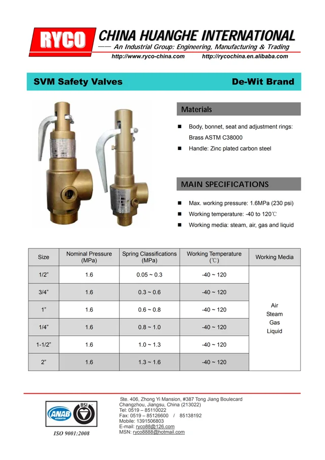 Safety Valves For Steam