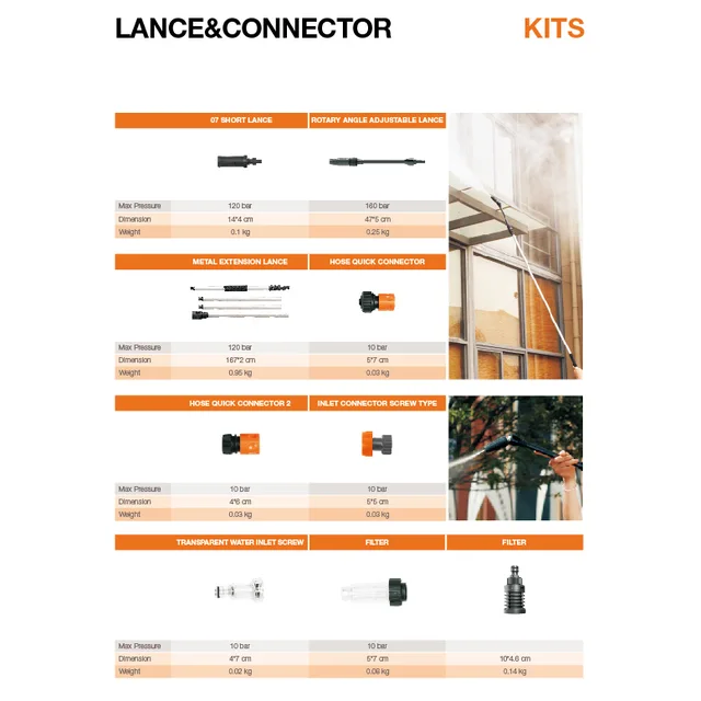 Spare parts Of Pressure Washer