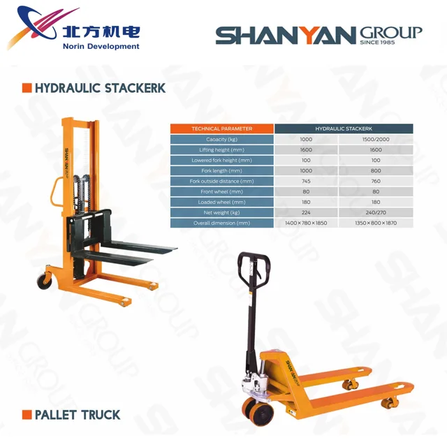 Pallet truck