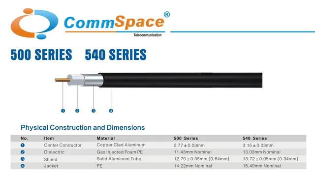 500 / 540 Trunk Cable