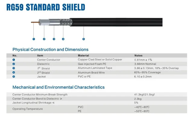 Rg59 Coaxial Cable