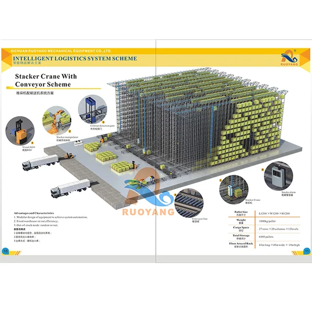 Intelligent Logistics System Scheme