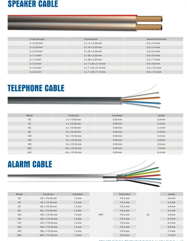 Speaker cable