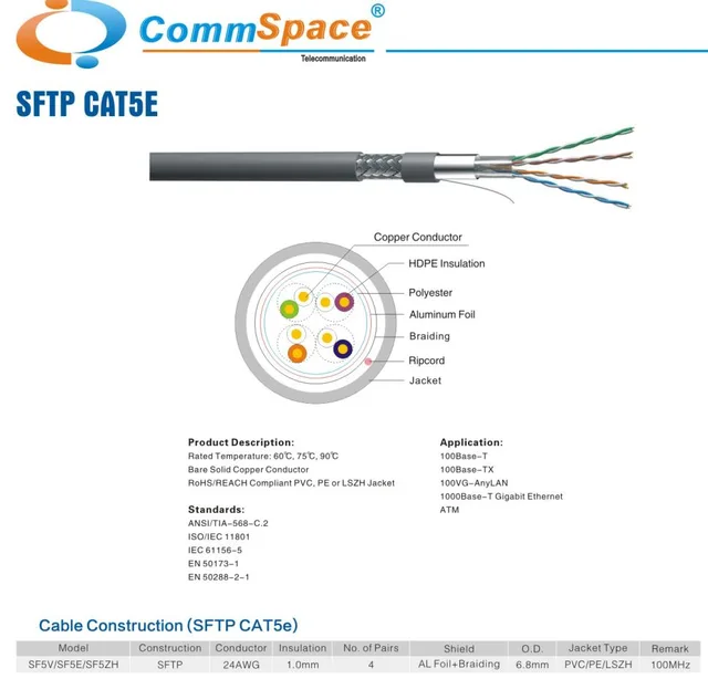 SFTP Cat5e