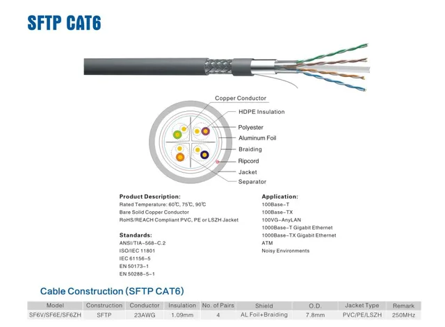 SFTP Cat6e cable