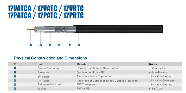 75 Ohm 17patca Coaxial Cable