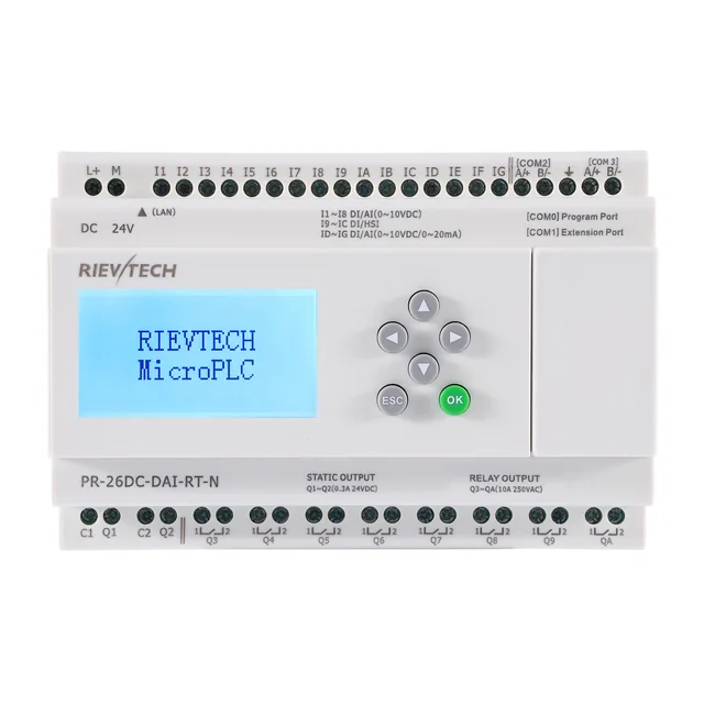 PLC